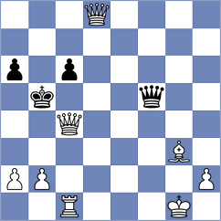 Tologontegin - Rosen (chess.com INT, 2024)