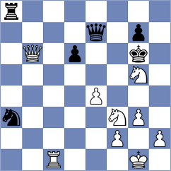 Kepeschuk - Omariev (chess.com INT, 2024)