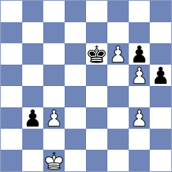 Meshkovs - Kovalchuk (chess.com INT, 2025)