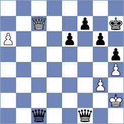 Kozak - Babazada (chess.com INT, 2022)