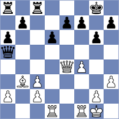 Bodnaruk - Hou (chess.com INT, 2024)