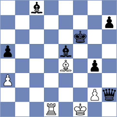 Keller - Zeynalov (chess.com INT, 2023)