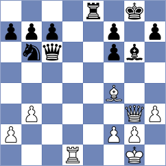 Ter Sahakyan - Ivanisevic (chess.com INT, 2024)