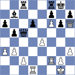 Caku - Sultanbek (chess.com INT, 2024)