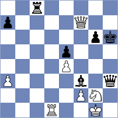 Kozlov - Maghsoodloo (chess.com INT, 2022)