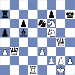 Reshetnikov - Sargsyan (chess.com INT, 2024)