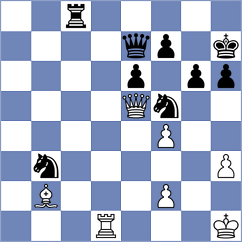 Wu - Gokerkan (chess.com INT, 2024)