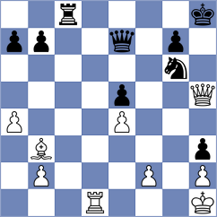 Principe - Ljukin (chess.com INT, 2024)