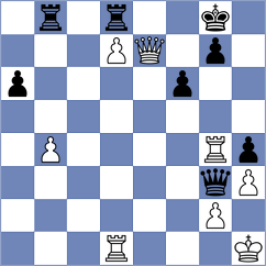 Indjic - Daneshvar (chess.com INT, 2024)