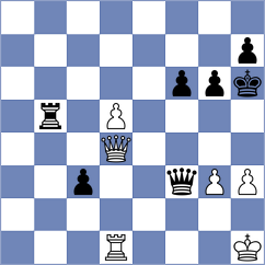 Keymer - Carlsen (Warsaw POL, 2024)