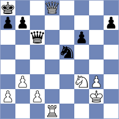 Brodsky - Glek (chess.com INT, 2024)