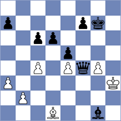 Cuevas Araya - Kodihalli (chess.com INT, 2024)