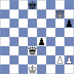 Fischer - Kunin (Basel SUI, 2024)