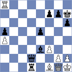 Kochiev - Chong (chess.com INT, 2024)