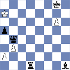 Malyi - Akkarakaran (chess.com INT, 2024)