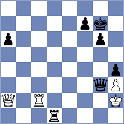 Sjugirov - Szpar (chess.com INT, 2025)