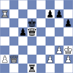 Cieslak - Miszler (chess.com INT, 2024)