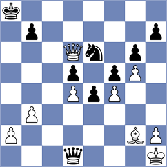 Castillo Pena - Caglar (chess.com INT, 2024)