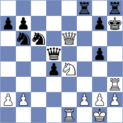 Weishaeutel - Labussiere (chess.com INT, 2023)