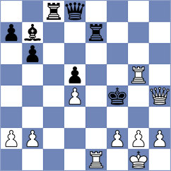 Koscielski - Grinev (chess.com INT, 2023)