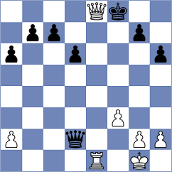 Dragnev - Cherniaiev (chess.com INT, 2024)