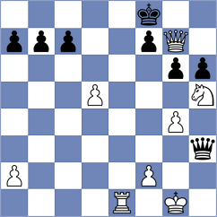 Magnuson - Korkmaz (chess.com INT, 2022)