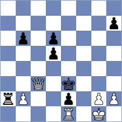 Shrauger - Metpally (chess.com INT, 2024)