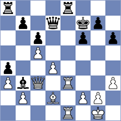 Sychev - Vidit (chess.com INT, 2022)