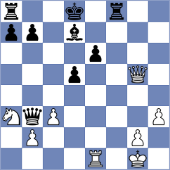 Nunez Calo - Ramirez Rivas (Playchess.com INT, 2004)