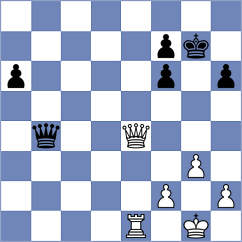 Jaque Gutierrez - Shapiro (chess.com INT, 2024)