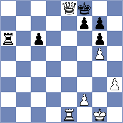 Gorovets - Shton (chess.com INT, 2024)