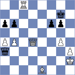 Klekowski - Gutierrez Olivares (chess.com INT, 2024)