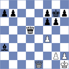 Sabar - Sielecki (chess.com INT, 2023)