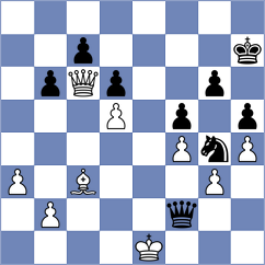 Diao - Injac (chess.com INT, 2024)