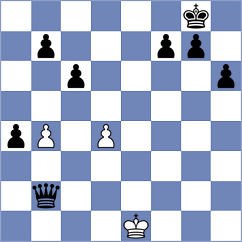 Novak - Shadhursshaan R (chess.com INT, 2023)