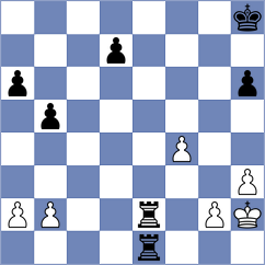 Weishaeutel - Zemlyanskii (chess.com INT, 2023)