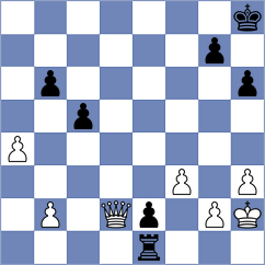 Sjugirov - Bachmann (chess.com INT, 2022)