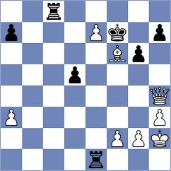 Fernandez Siles - Goriatchkin (chess.com INT, 2022)