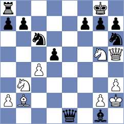 Rodriguez Avila - Mondrzycki (chess.com INT, 2024)