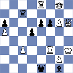 Kozin - Myradow (Chess.com INT, 2021)