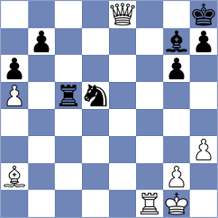 Dev - Sari (chess.com INT, 2024)