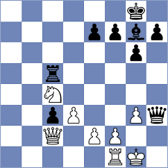 Benevides Demasi - Sethuraman (chess.com INT, 2024)