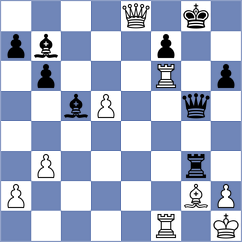 Koridze - Shapiro (chess.com INT, 2024)