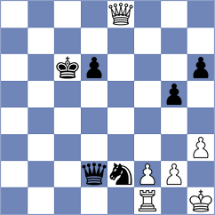 Dimitrijevic - Minina (chess.com INT, 2024)