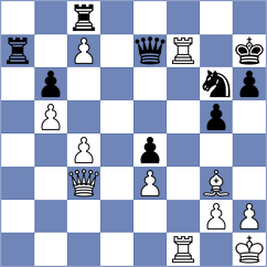 Fiorito - Rodriguez Lopez (chess.com INT, 2024)