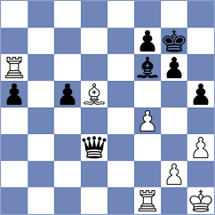 Schain - Luong Phuong Hanh (chess.com INT, 2024)