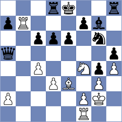 Gatterer - Korchmar (chess.com INT, 2024)