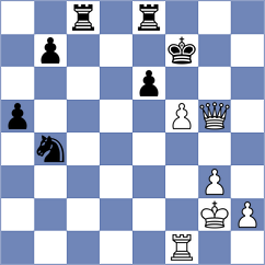 Salimova - Jonkman (chess.com INT, 2023)