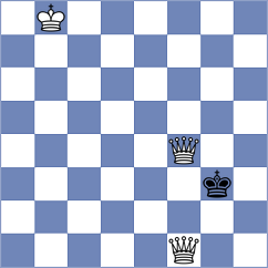 Sanchez Millones - Dubrovich (chess.com INT, 2024)