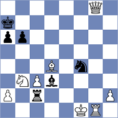 Szyszylo - Khandelwal (chess.com INT, 2022)